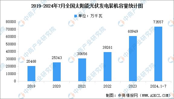 九游体育：2024年中国电力设备产业链图谱研究分析（附产业链全景图）(图18)