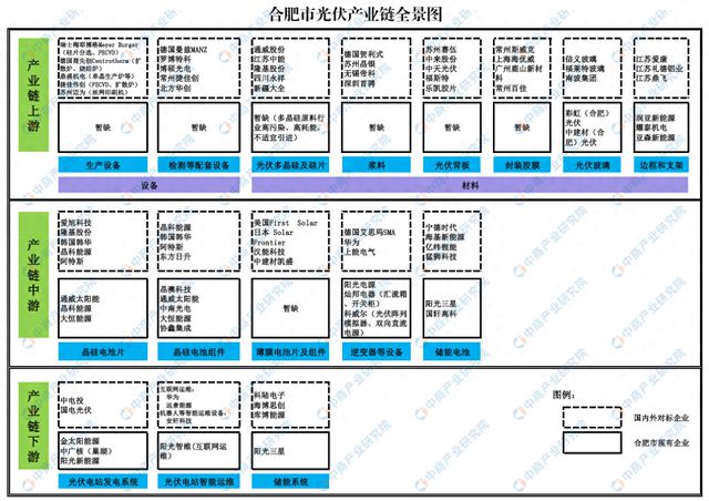 2024年合肥光伏产业链及产业空间布局分析 title=