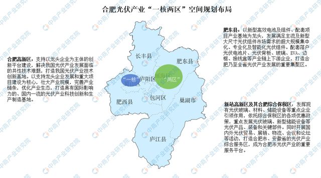 2024年合肥光伏产业链及产业空间布局分析(图3)