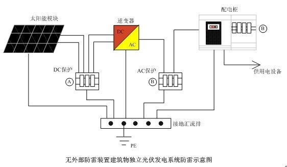 九游体育：分布式光伏系统原理详解：光伏效应如何工作？ title=