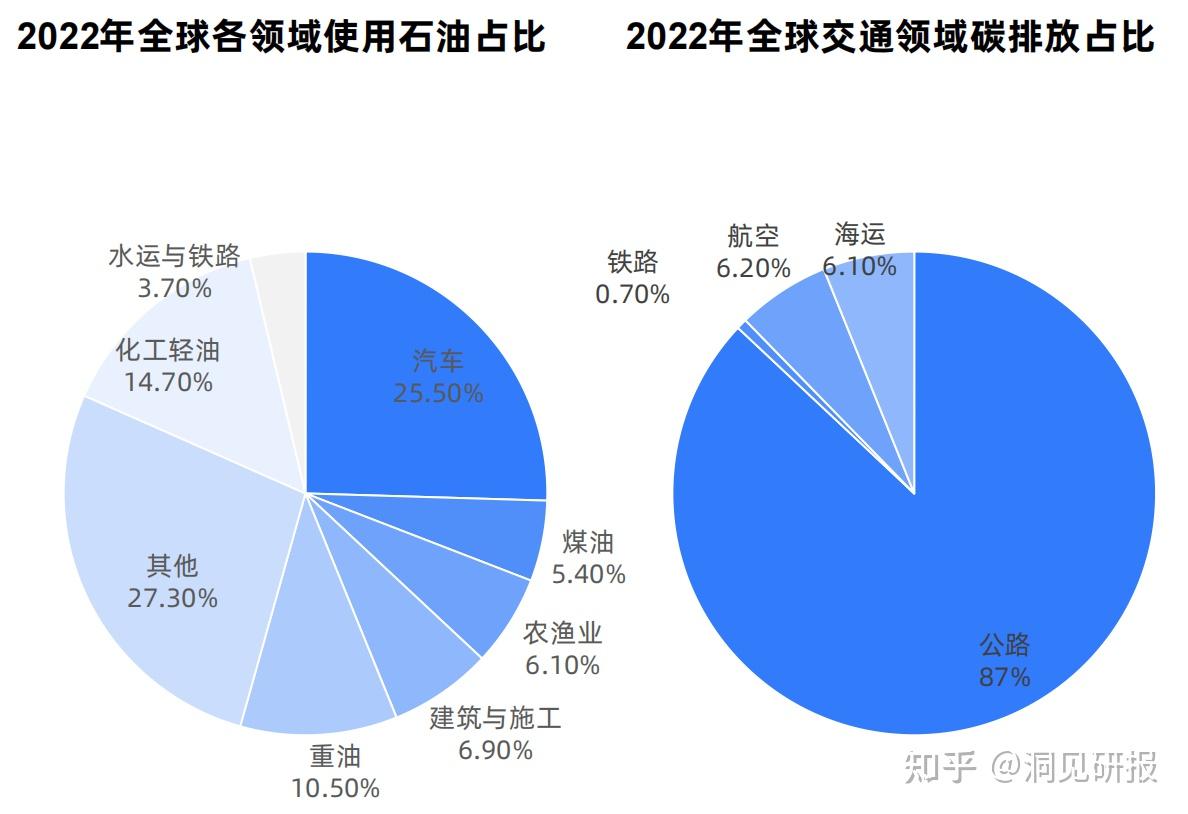 全球一周汽车行业资讯- 2024年第48周 title=