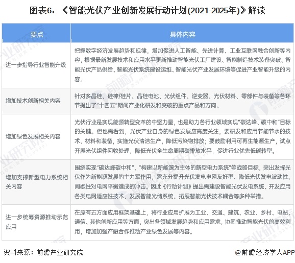 九游官网入口：重磅！2024年中国及31省市海上光伏行业政策汇总及解读（全）(图2)