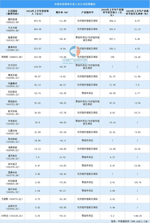 九游app：2024中国光伏组件上市公司全方位对比分析 title=