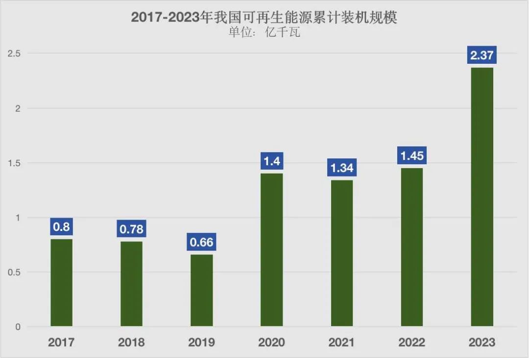 九游官网入口：今年以来全省新能源和节能环保产业总投资额达68906亿元 title=