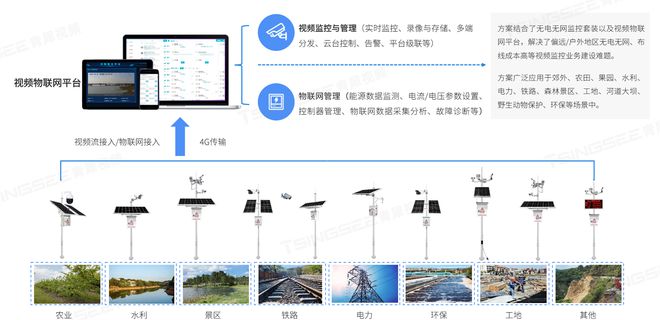 4G太阳能视频监控系统安装和维护需要哪些专业知识和技能？(图2)