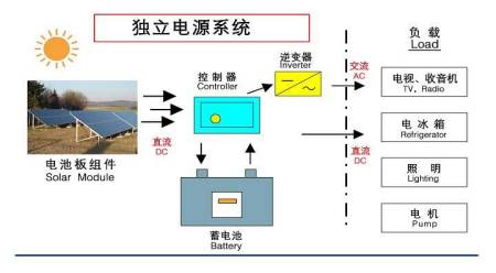 九游体育：农村房顶装的光伏发电有没有辐射？是骗局吗？究竟会造成什么危害 title=