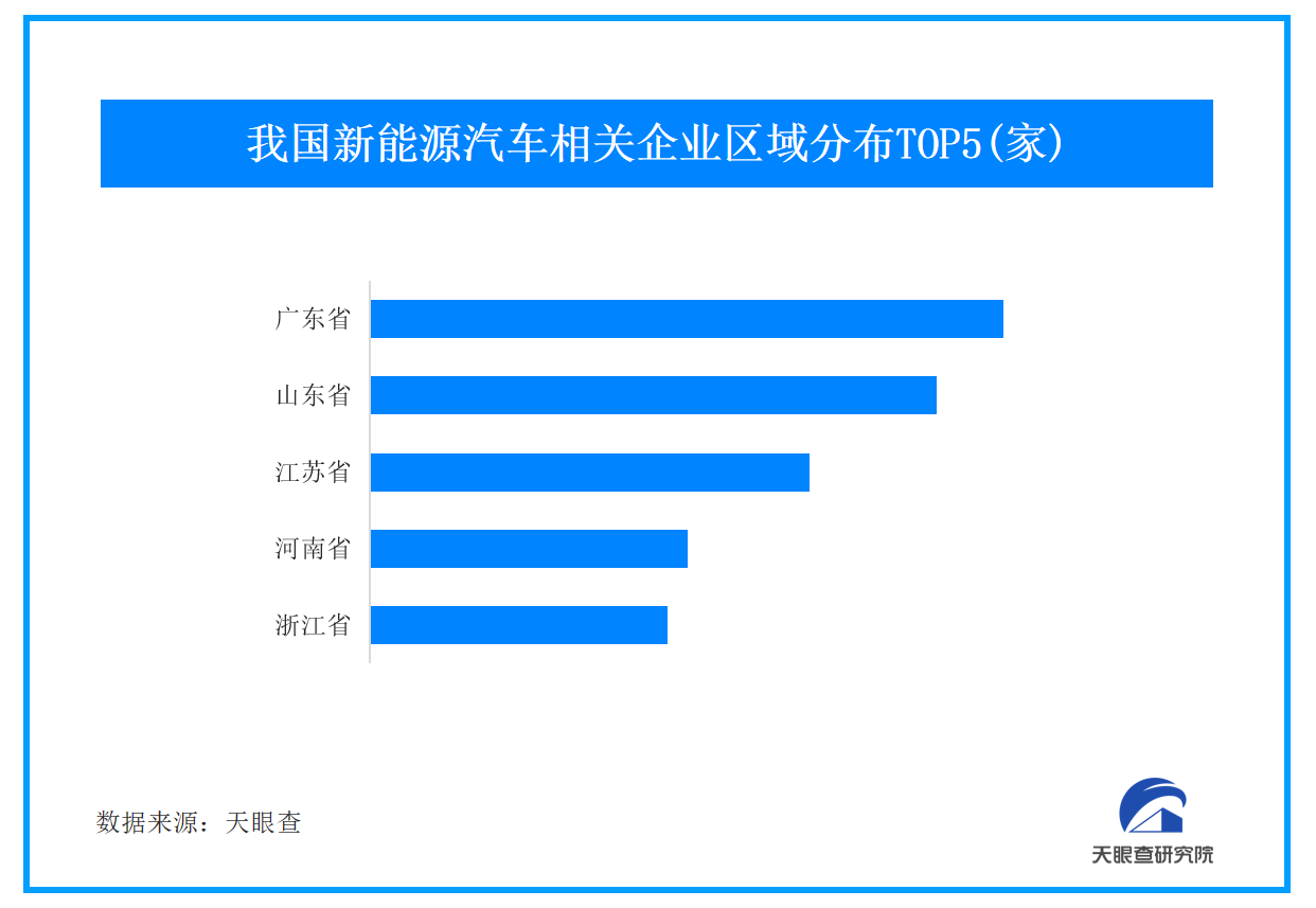 小米YU7官宣引发热议 我国今年新增30万家新能源车相关企业 title=