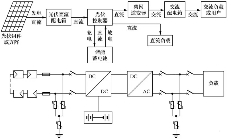 太阳能光伏发电系统工作原理！ title=