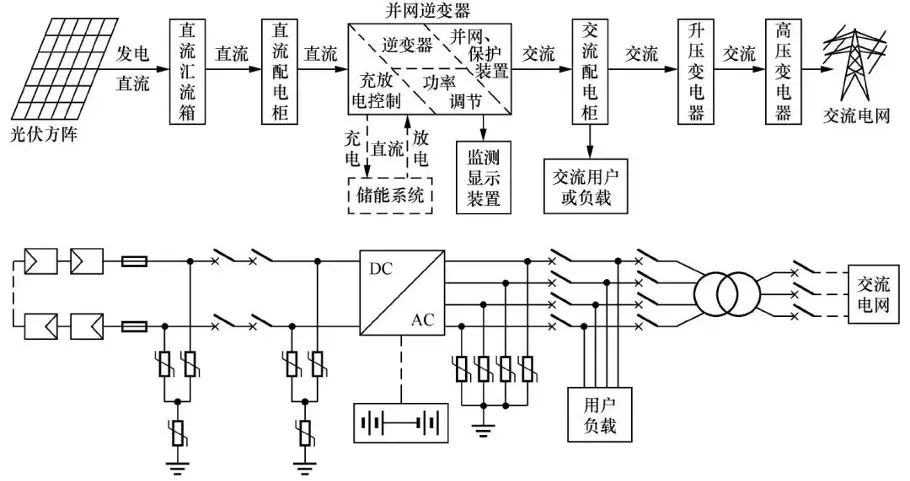 太阳能光伏发电系统工作原理！(图4)