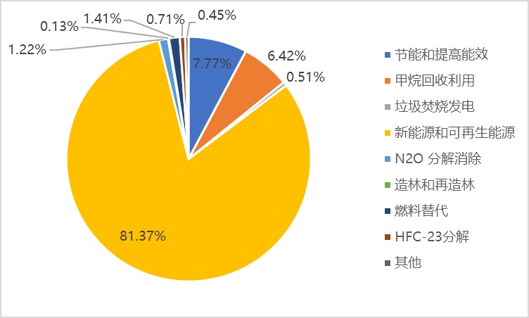 未来新能源发展方向 title=