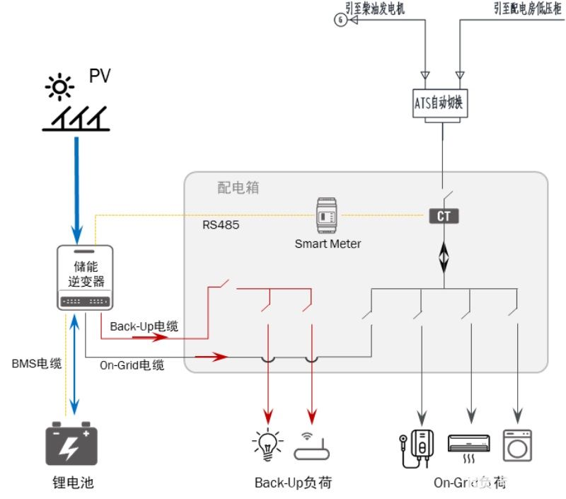 分布式光伏科普：一文看懂分布式光伏规模为什么限制6兆瓦 title=