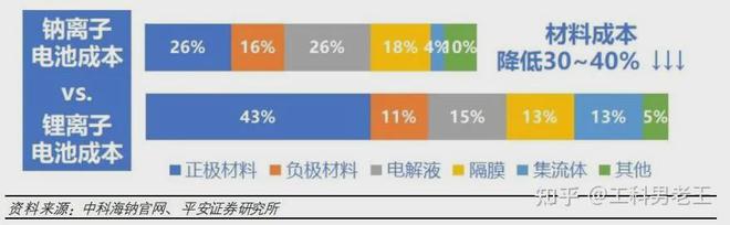 新型储能技术全解析图解！ 深度解析储能产业链（详尽篇）(图2)