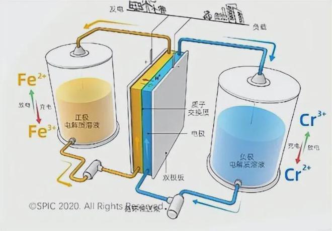 新型储能技术全解析图解！ 深度解析储能产业链（详尽篇）(图3)