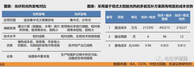 新型储能技术全解析图解！ 深度解析储能产业链（详尽篇）(图4)