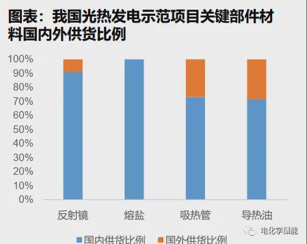 新型储能技术全解析图解！ 深度解析储能产业链（详尽篇）(图7)