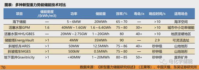 新型储能技术全解析图解！ 深度解析储能产业链（详尽篇）(图8)