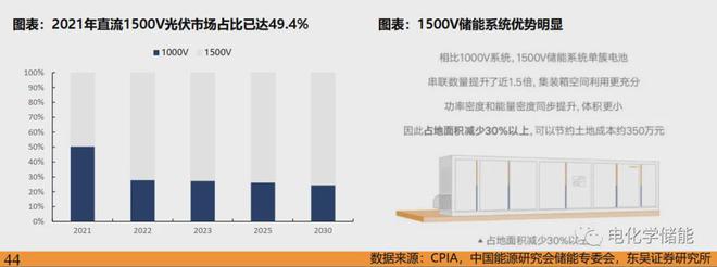 新型储能技术全解析图解！ 深度解析储能产业链（详尽篇）(图16)