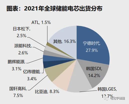 新型储能技术全解析图解！ 深度解析储能产业链（详尽篇）(图14)