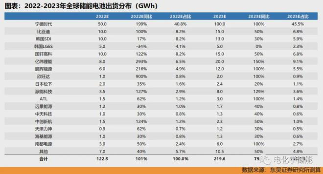 新型储能技术全解析图解！ 深度解析储能产业链（详尽篇）(图15)