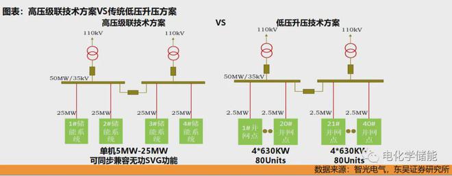 新型储能技术全解析图解！ 深度解析储能产业链（详尽篇）(图20)