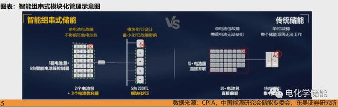 新型储能技术全解析图解！ 深度解析储能产业链（详尽篇）(图19)