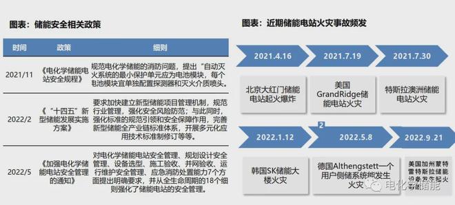 新型储能技术全解析图解！ 深度解析储能产业链（详尽篇）(图21)