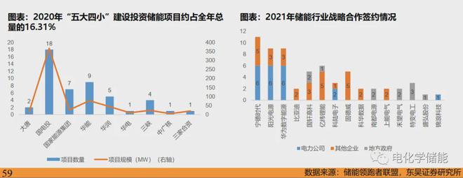 新型储能技术全解析图解！ 深度解析储能产业链（详尽篇）(图23)