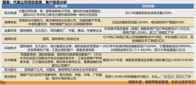 新型储能技术全解析图解！ 深度解析储能产业链（详尽篇）(图24)