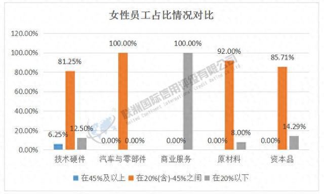 ESG之S维度的分析——2024年新能源汽车产业链细分行业（上） title=