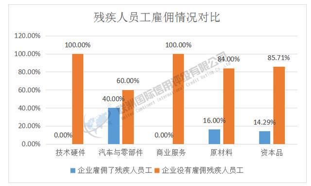 ESG之S维度的分析——2024年新能源汽车产业链细分行业（上）(图3)