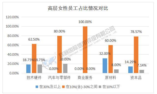 ESG之S维度的分析——2024年新能源汽车产业链细分行业（上）(图2)