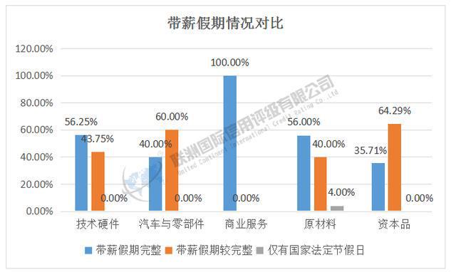 ESG之S维度的分析——2024年新能源汽车产业链细分行业（上）(图4)