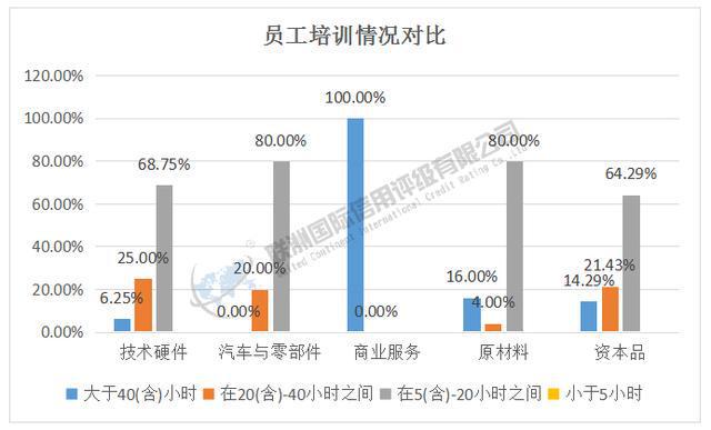 ESG之S维度的分析——2024年新能源汽车产业链细分行业（上）(图9)