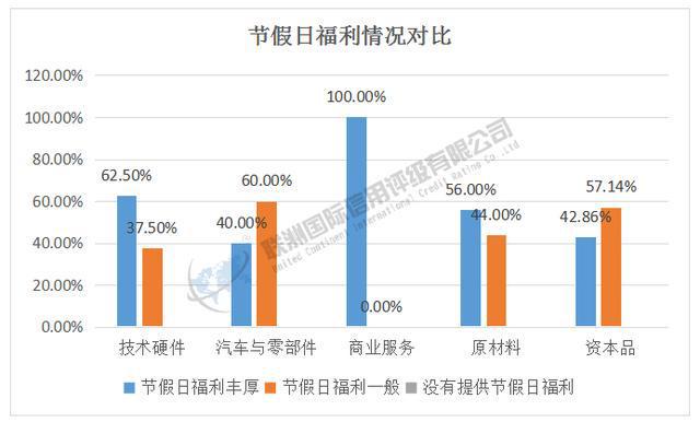 ESG之S维度的分析——2024年新能源汽车产业链细分行业（上）(图5)