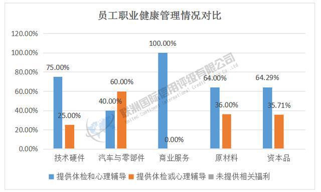 ESG之S维度的分析——2024年新能源汽车产业链细分行业（上）(图6)