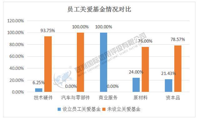 ESG之S维度的分析——2024年新能源汽车产业链细分行业（上）(图7)