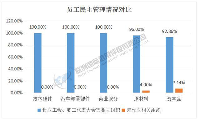 ESG之S维度的分析——2024年新能源汽车产业链细分行业（上）(图8)