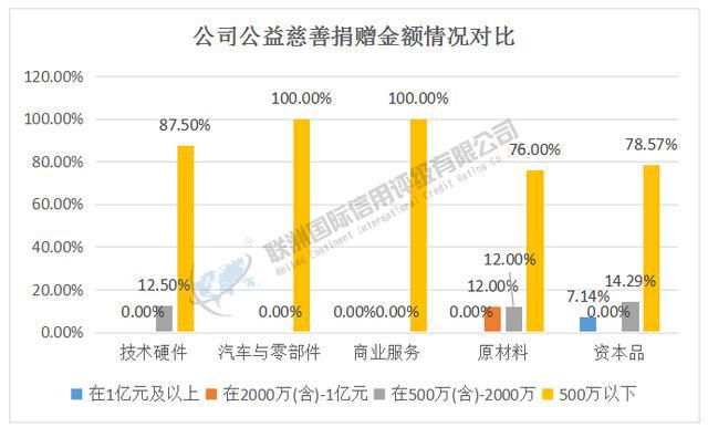 ESG之S维度的分析——2024年新能源汽车产业链细分行业（上）(图10)