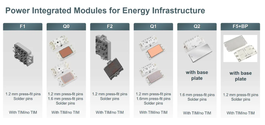 光伏逆变器市场狂飙全SiC模组会成为主流吗？(图2)