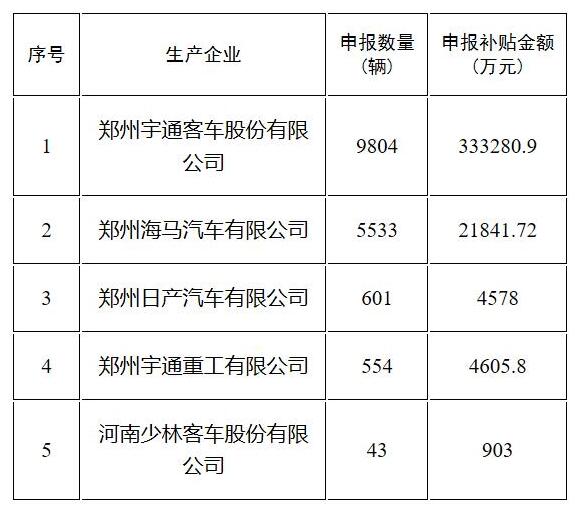 电动汽车充电桩产业招商清单：特来电、星星充电、国家电网等最新投资动向 title=