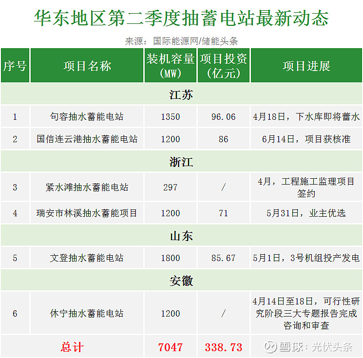 总投资达2600亿元！新疆80个拟建在建能源化工项目汇总 title=