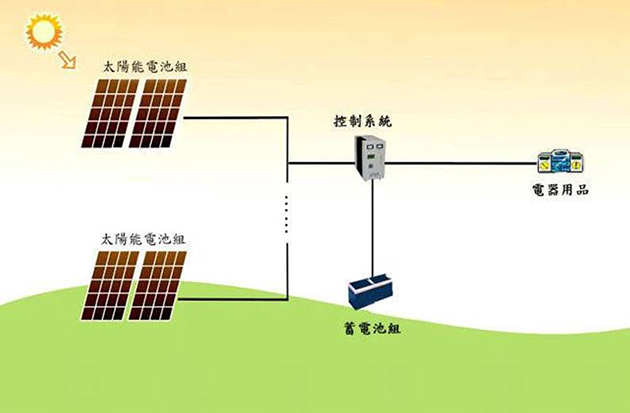 全球海拔最高光伏项目并网发电 实地揭秘超大“充电宝”的工作原理 title=