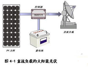 太阳能光伏发电必掌握的基础知识 title=