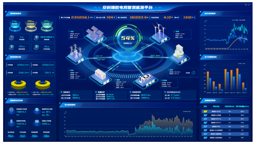 关于虚拟电厂在分布式光伏发电应用示范区中的应用及前景分析 title=