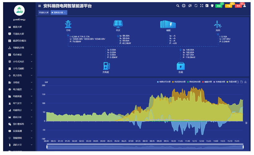 关于虚拟电厂在分布式光伏发电应用示范区中的应用及前景分析(图4)