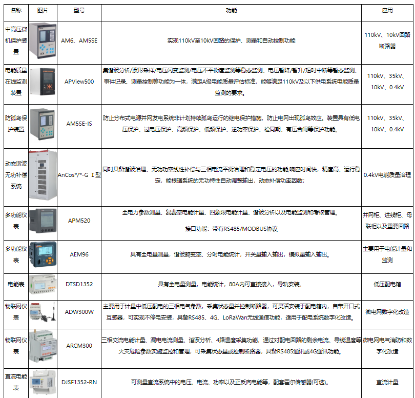 关于虚拟电厂在分布式光伏发电应用示范区中的应用及前景分析(图6)