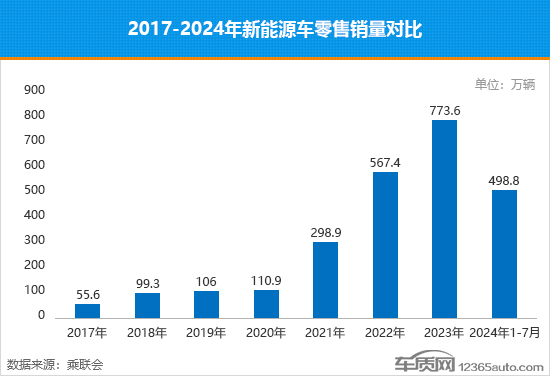 九游app：中国新能源车市：驶向千万辆新纪元 title=