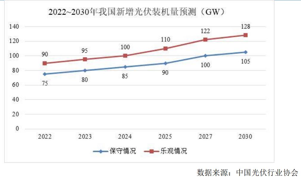 九游体育：上海临港：分布式光伏政策利好 2024年或达110GW title=