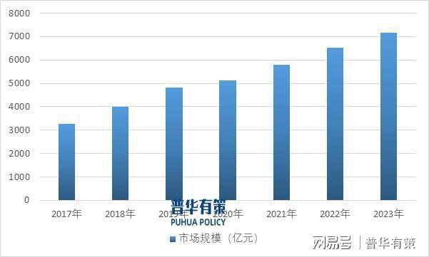 支持性产业政策为玻璃深加工行业提供了良好的市场机遇(图2)