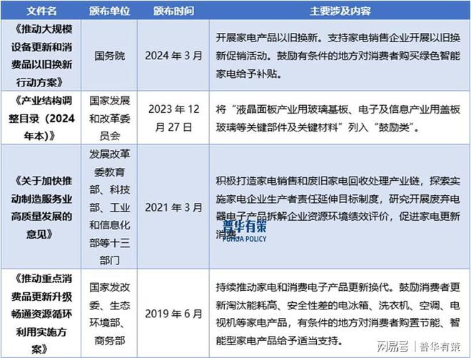 支持性产业政策为玻璃深加工行业提供了良好的市场机遇(图3)